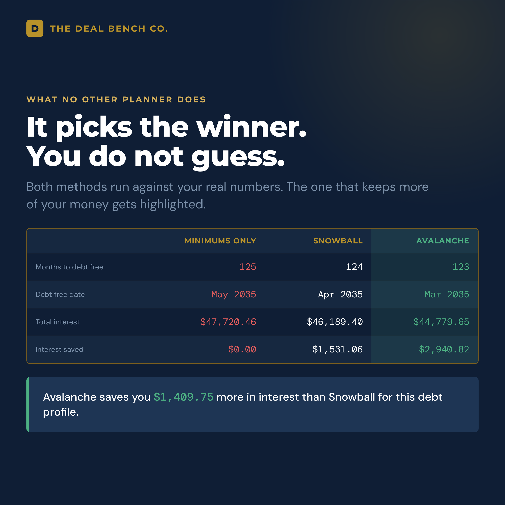 Debt Freedom Bundle detail 3