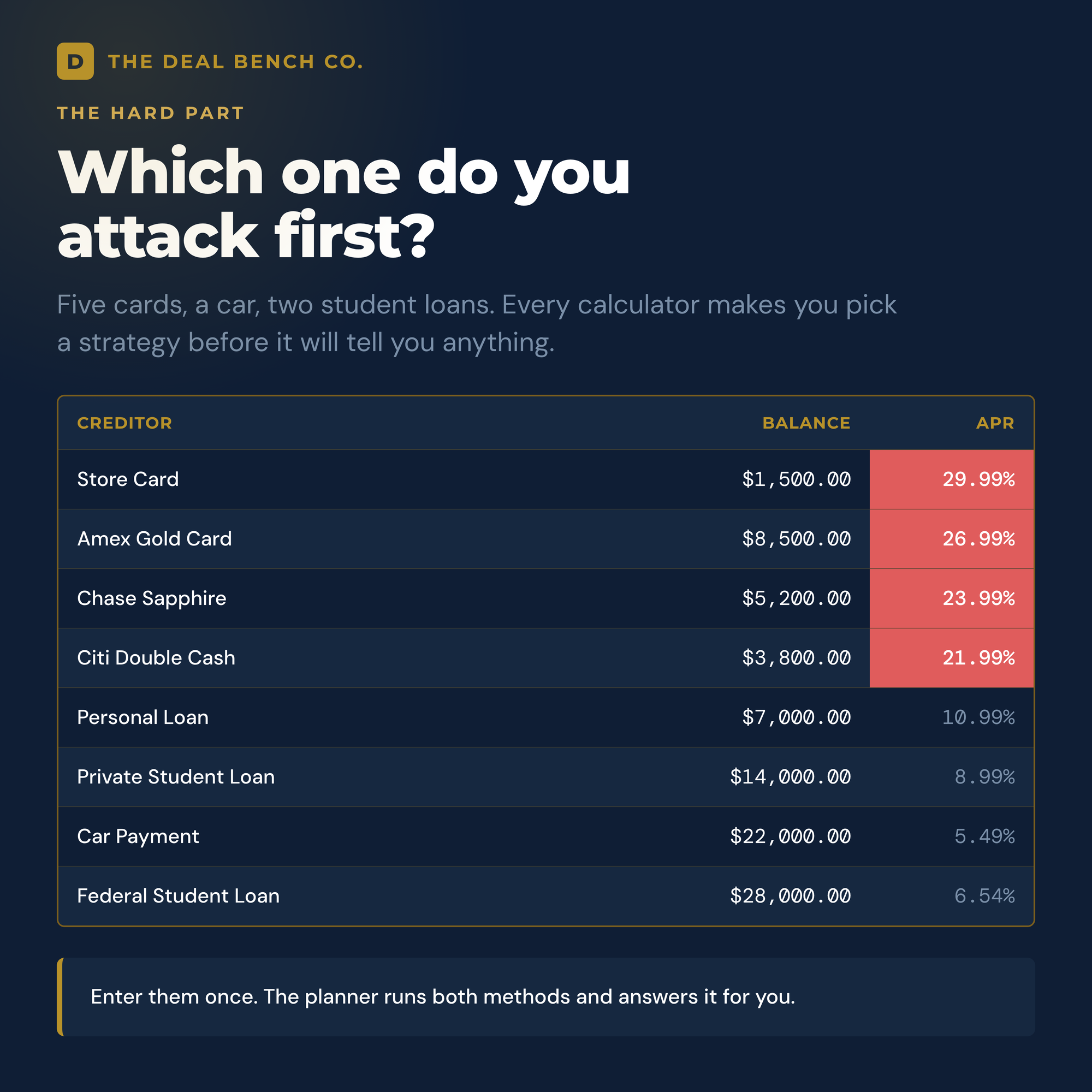 Debt Payoff Planner detail 2