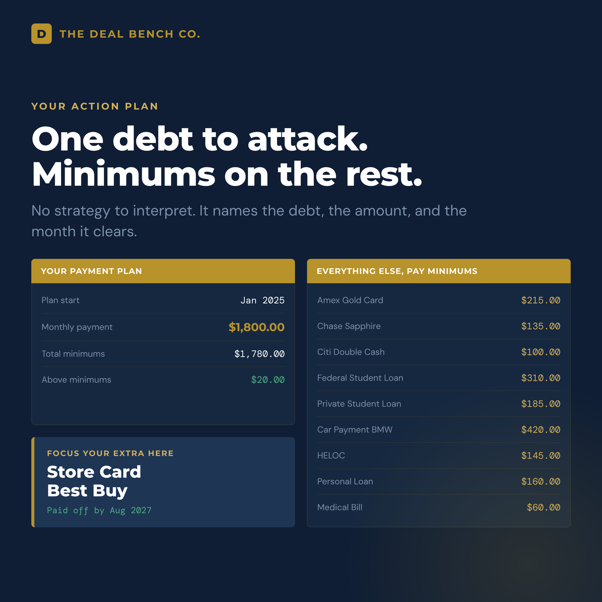 Debt Payoff Planner detail 4