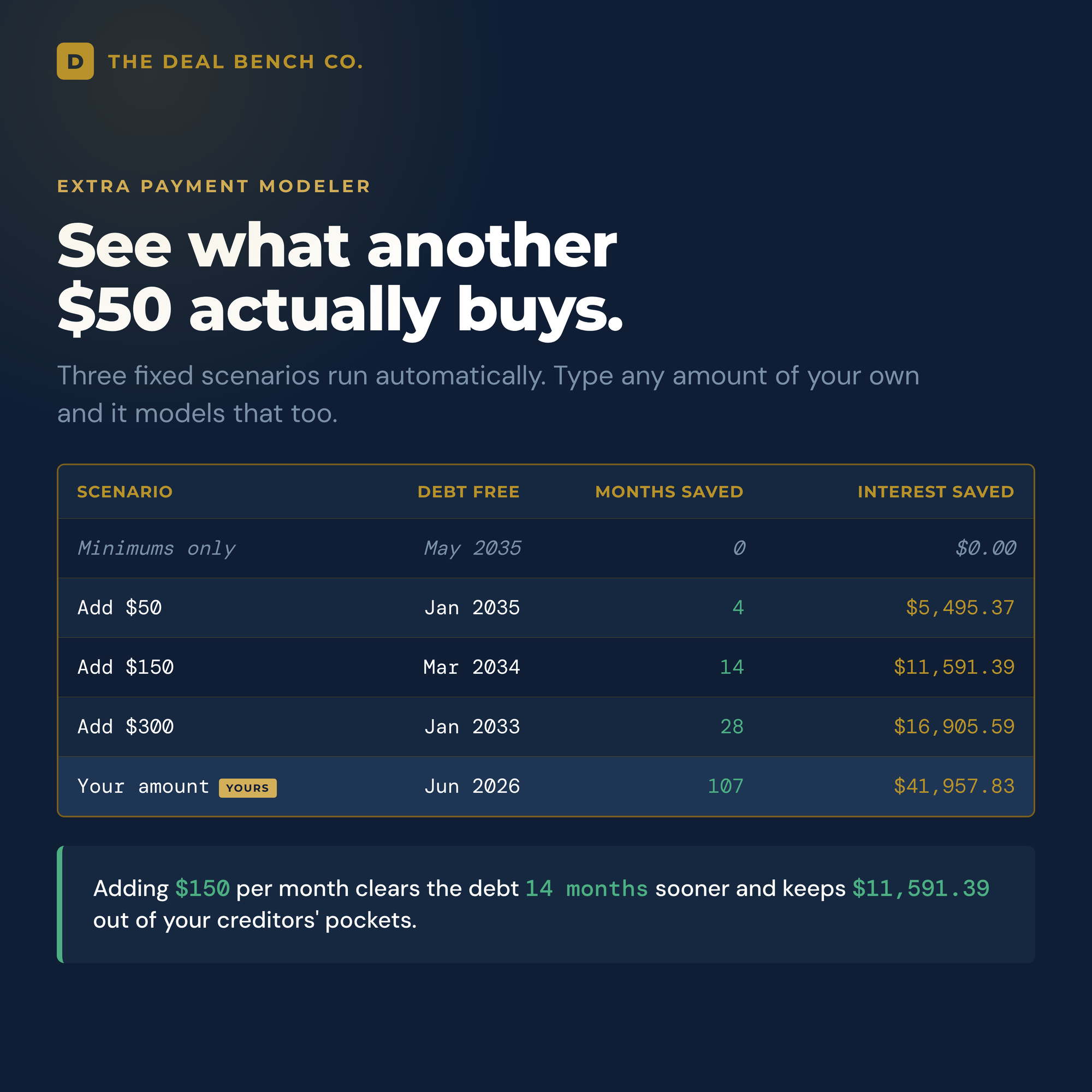 Debt Payoff Planner full view