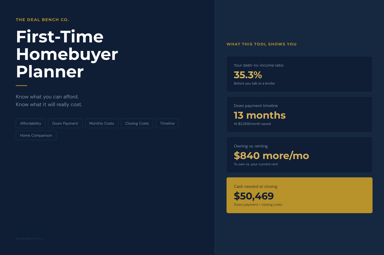 First-Time Homebuyer Planner Google Sheets