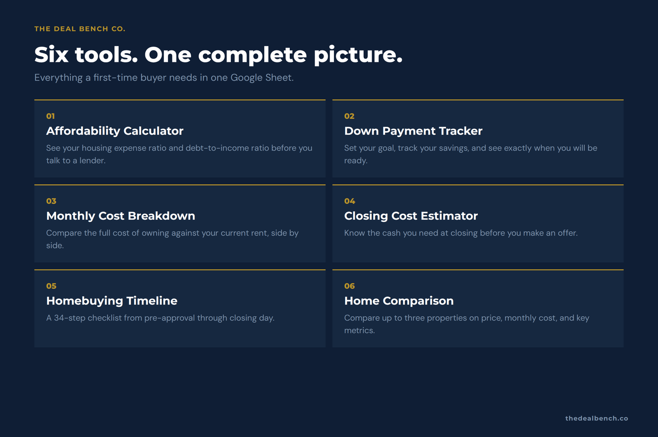 First-Time Homebuyer Planner — affordability calculator