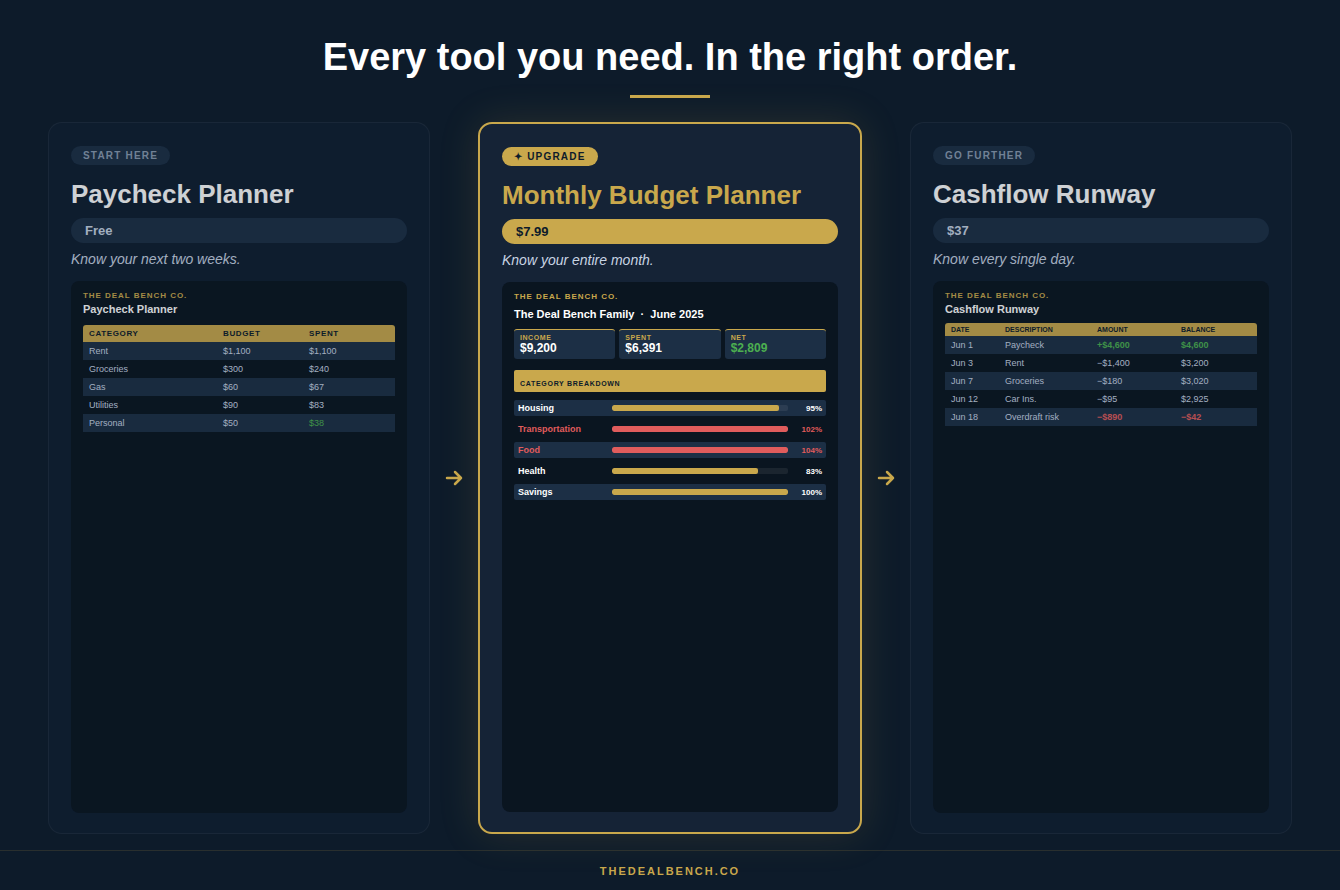 Monthly Budget Planner full view