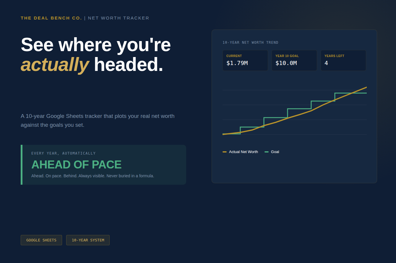 The Complete Money System Bundle full view