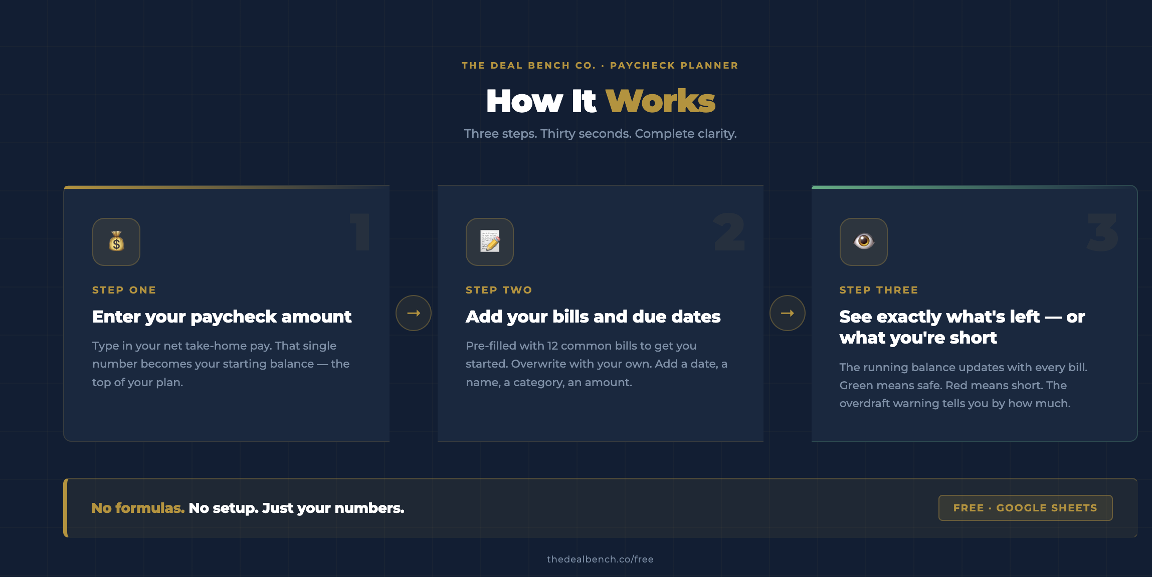 Paycheck Planner — categories