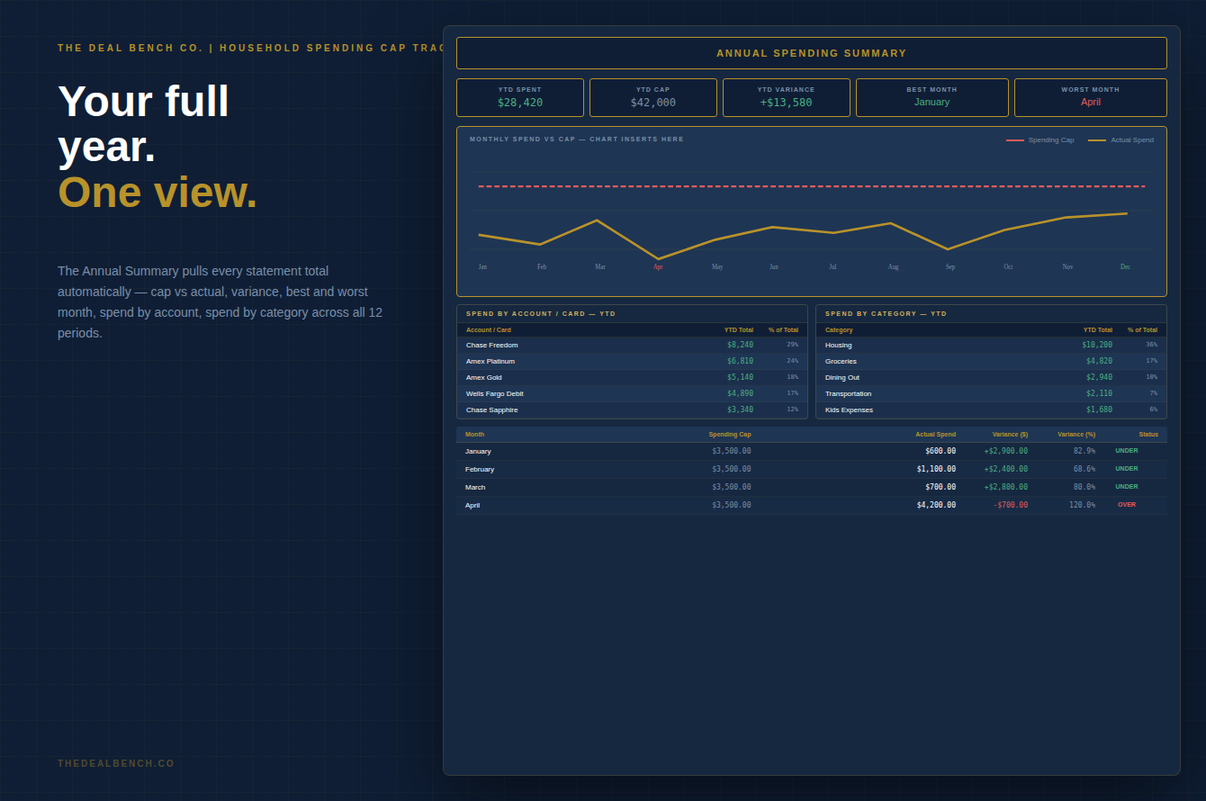 Household Spending Cap Tracker detail 2