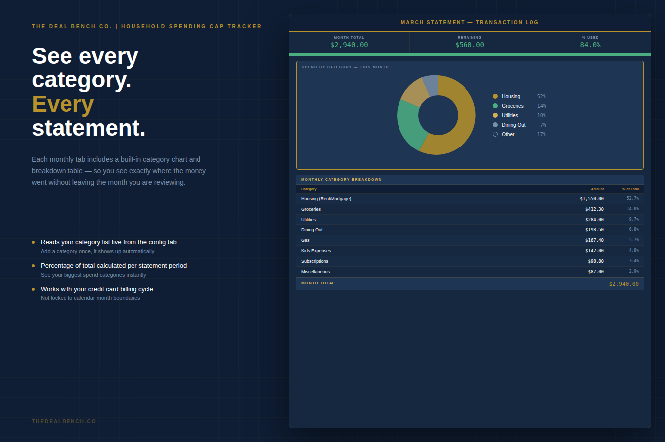 Household Spending Cap Tracker detail 3
