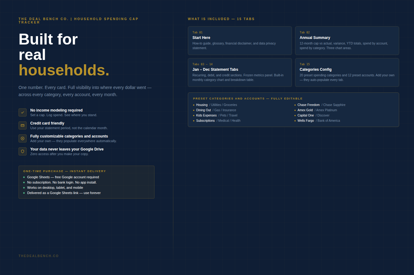 Household Spending Cap Tracker full view